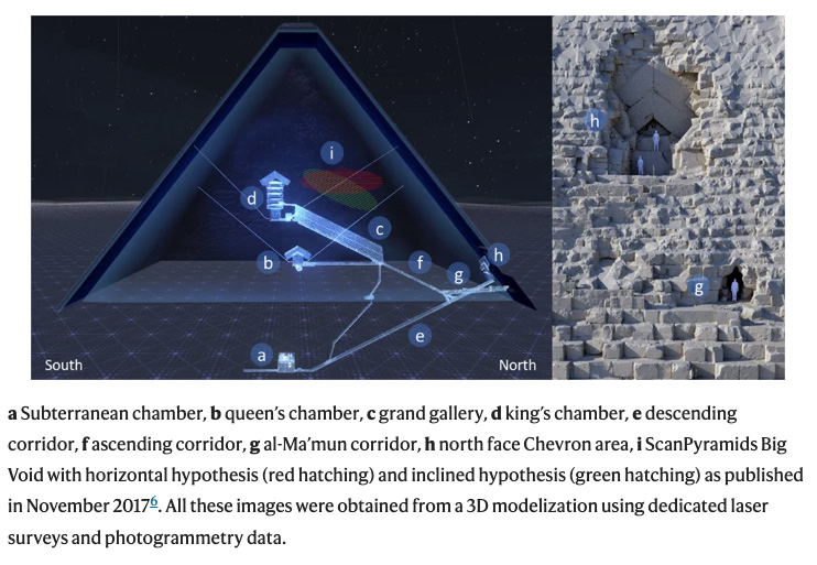 View The Interior Of A Hidden Chamber In The Great Pyramid For The ...